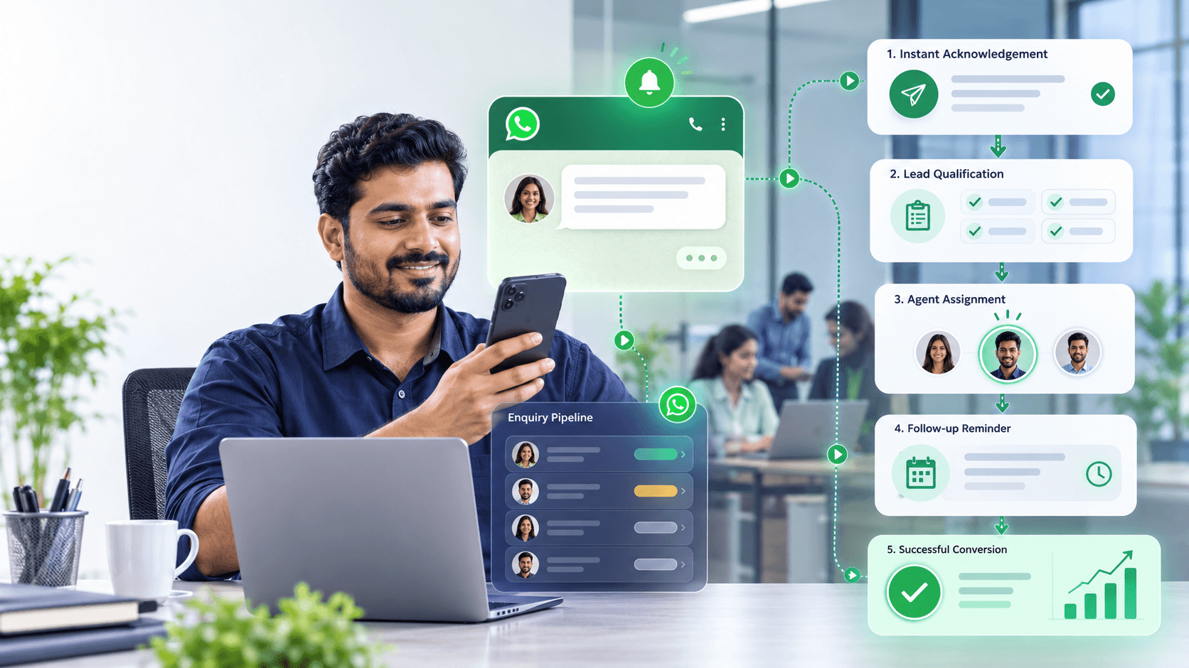 You Got a WhatsApp Enquiry. What Should Happen Next?