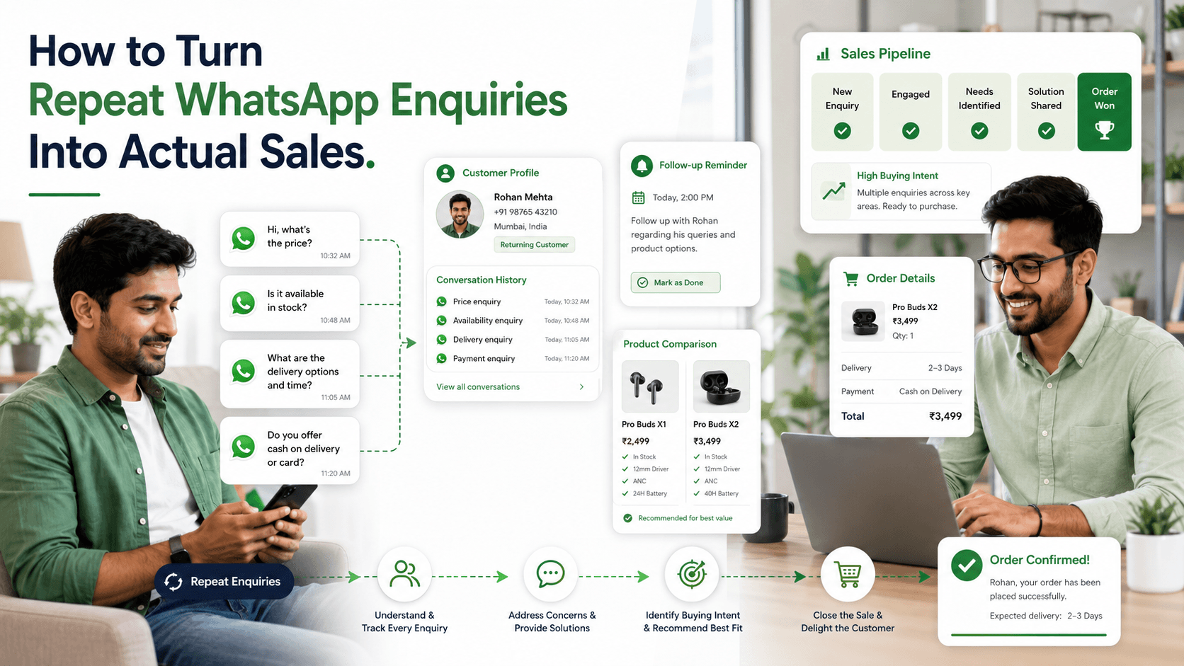 How to Turn Repeat WhatsApp Enquiries Into Actual Sales