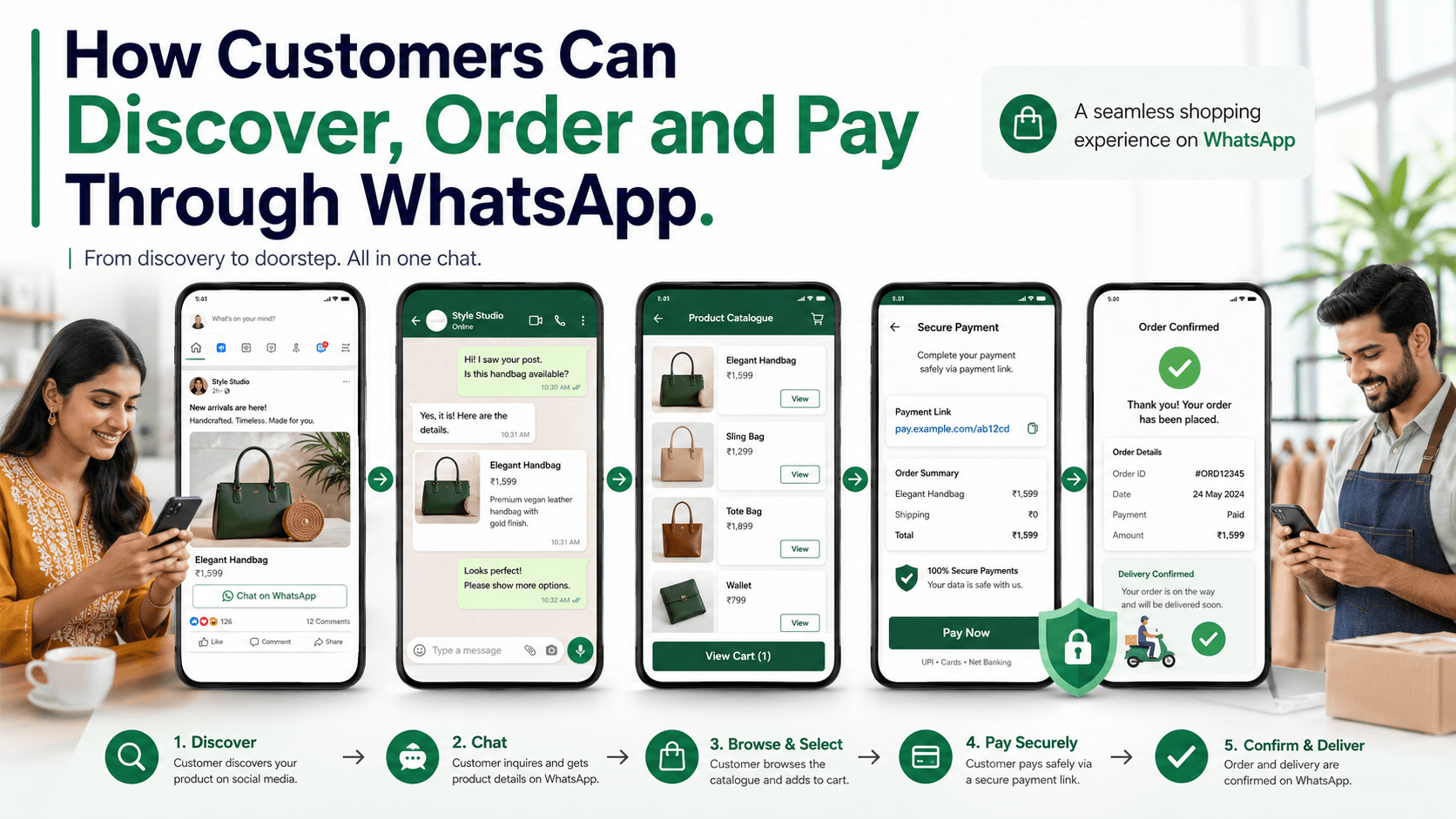 How Customers Can Discover, Order and Pay Through WhatsApp
