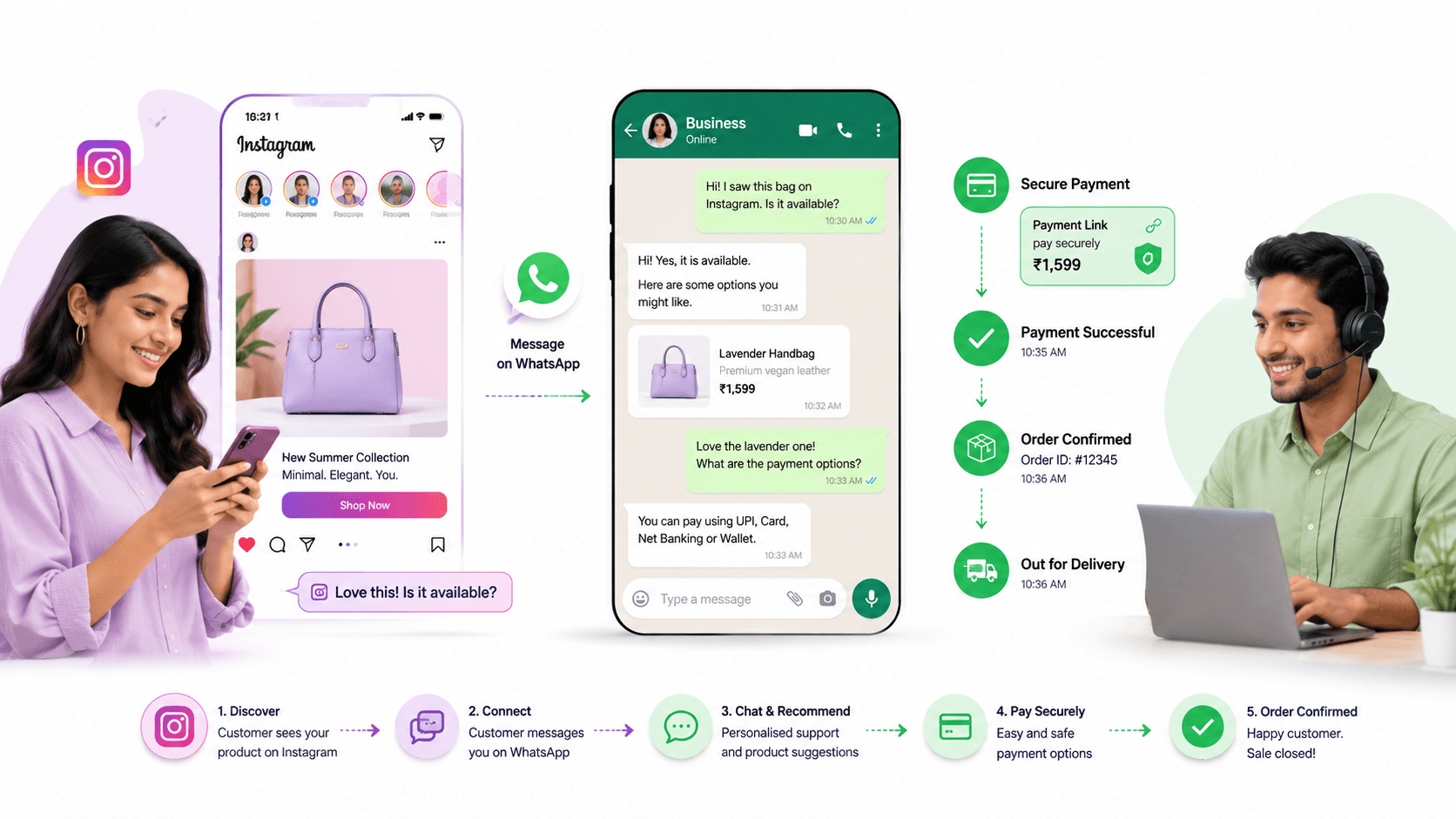 Instagram Brings the Customer. WhatsApp Can Close the Sale.