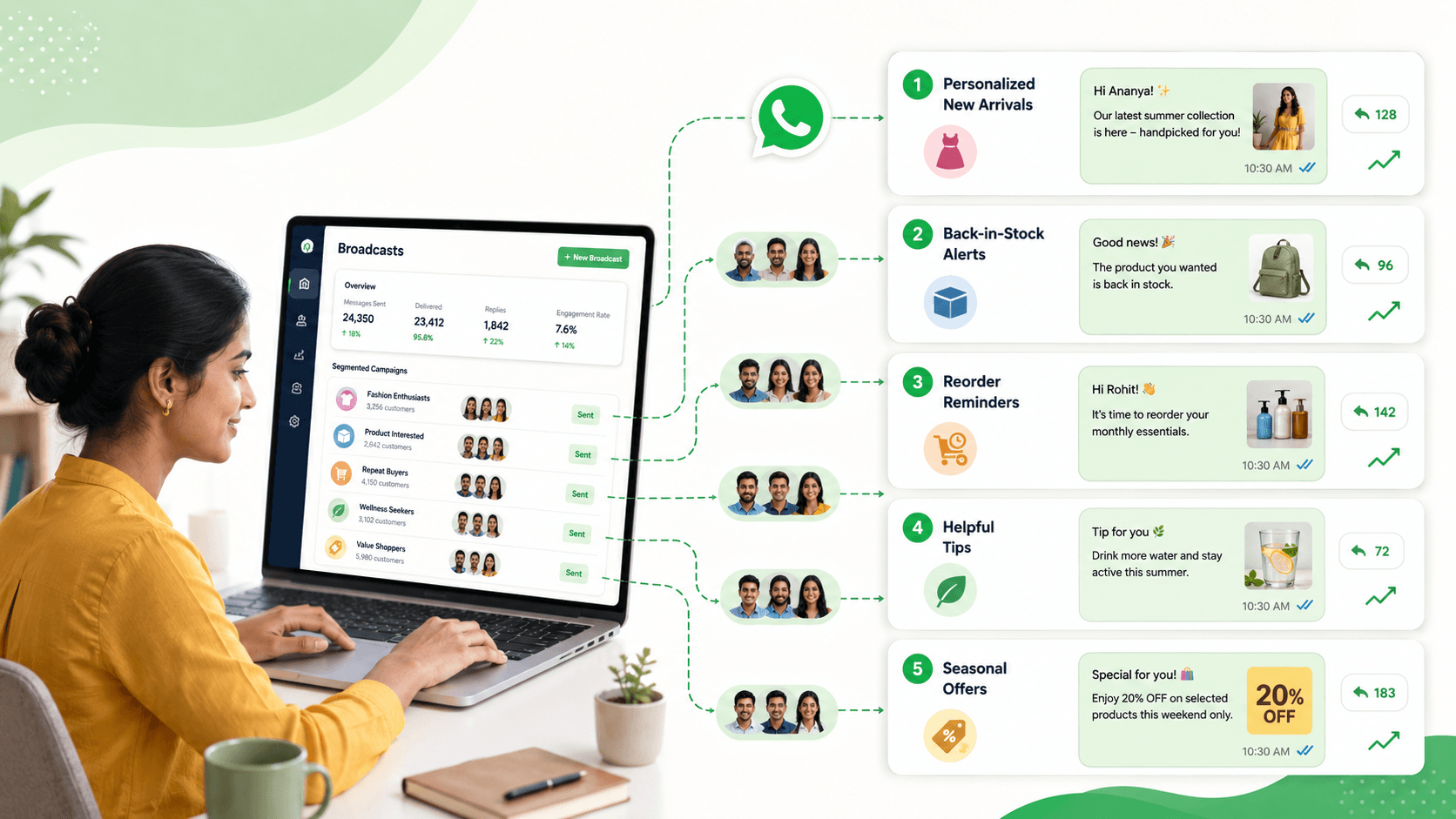 5 WhatsApp Broadcast Ideas Customers Actually Find Useful
