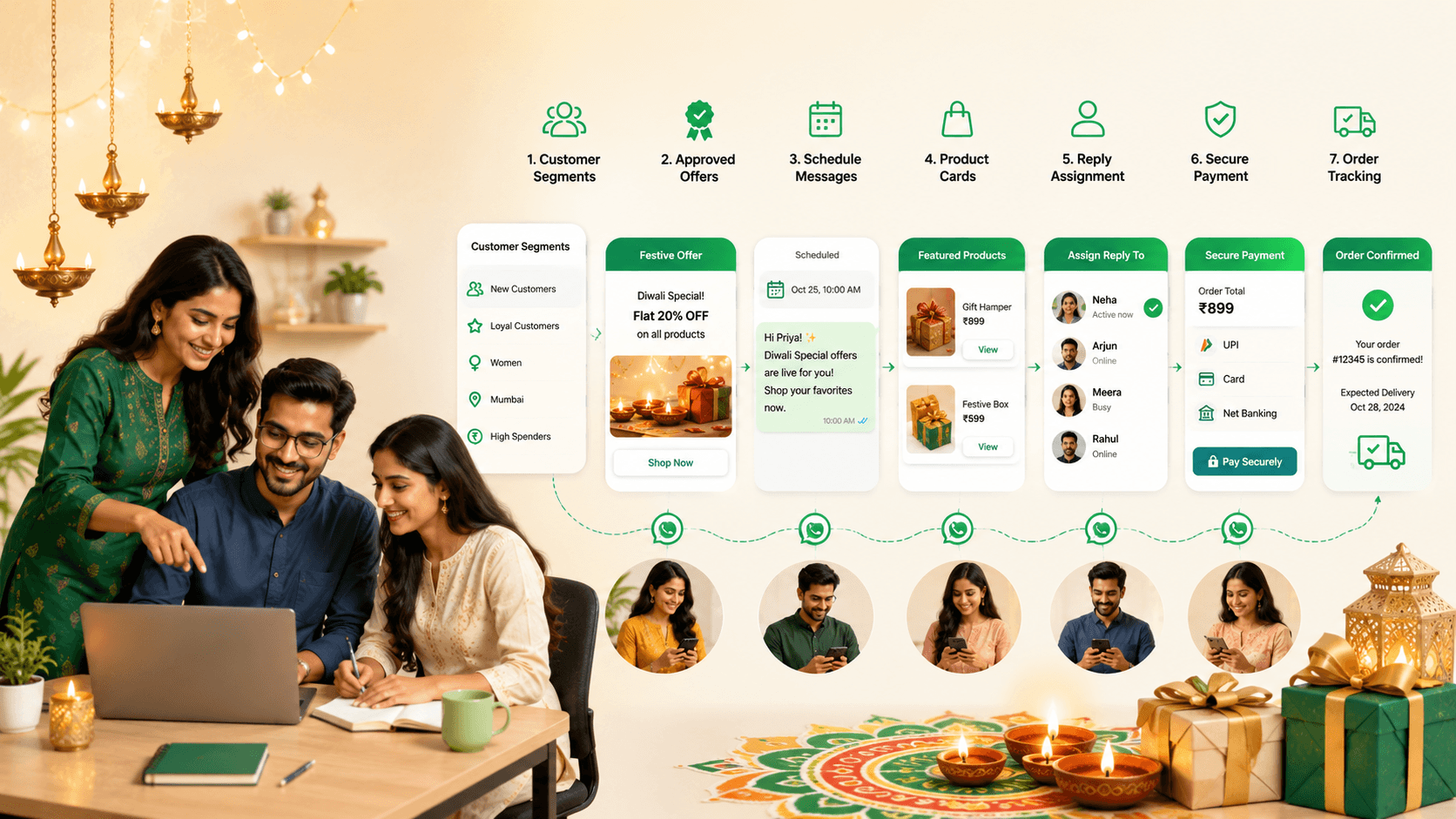 Festival Offers on WhatsApp: How to Do Them Properly
