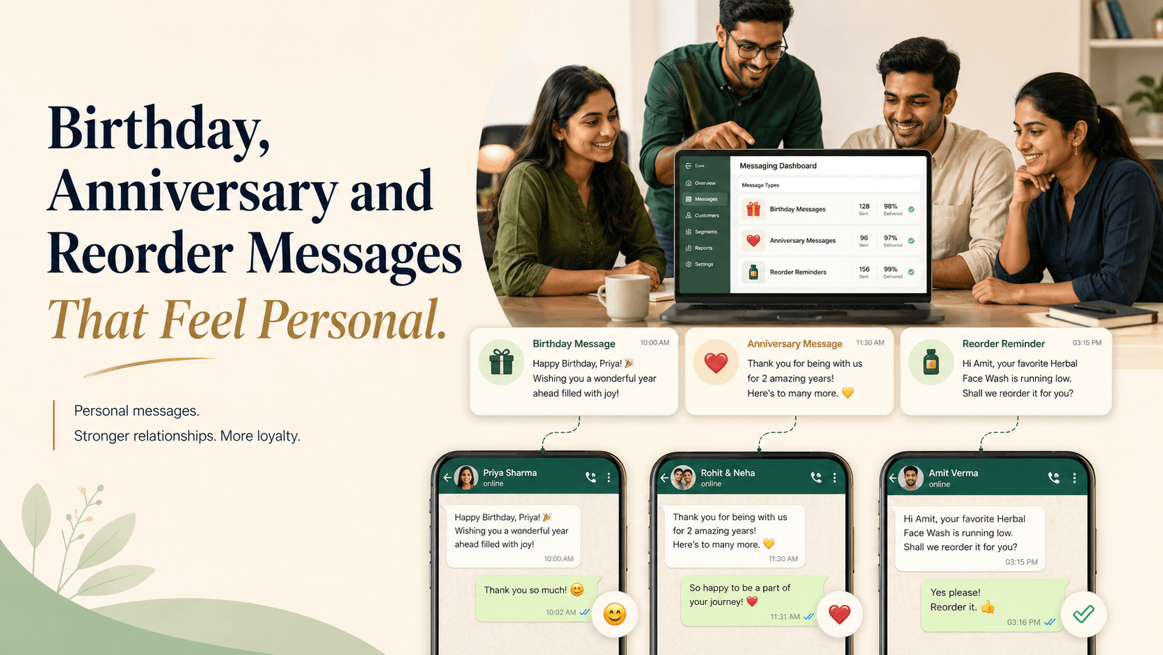Birthday, Anniversary and Reorder Messages That Feel Personal