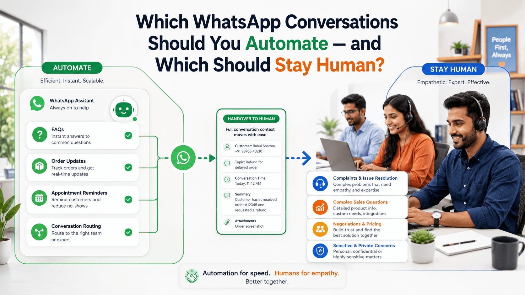 Which WhatsApp Conversations Should You Automate — and Which Should Stay Human?