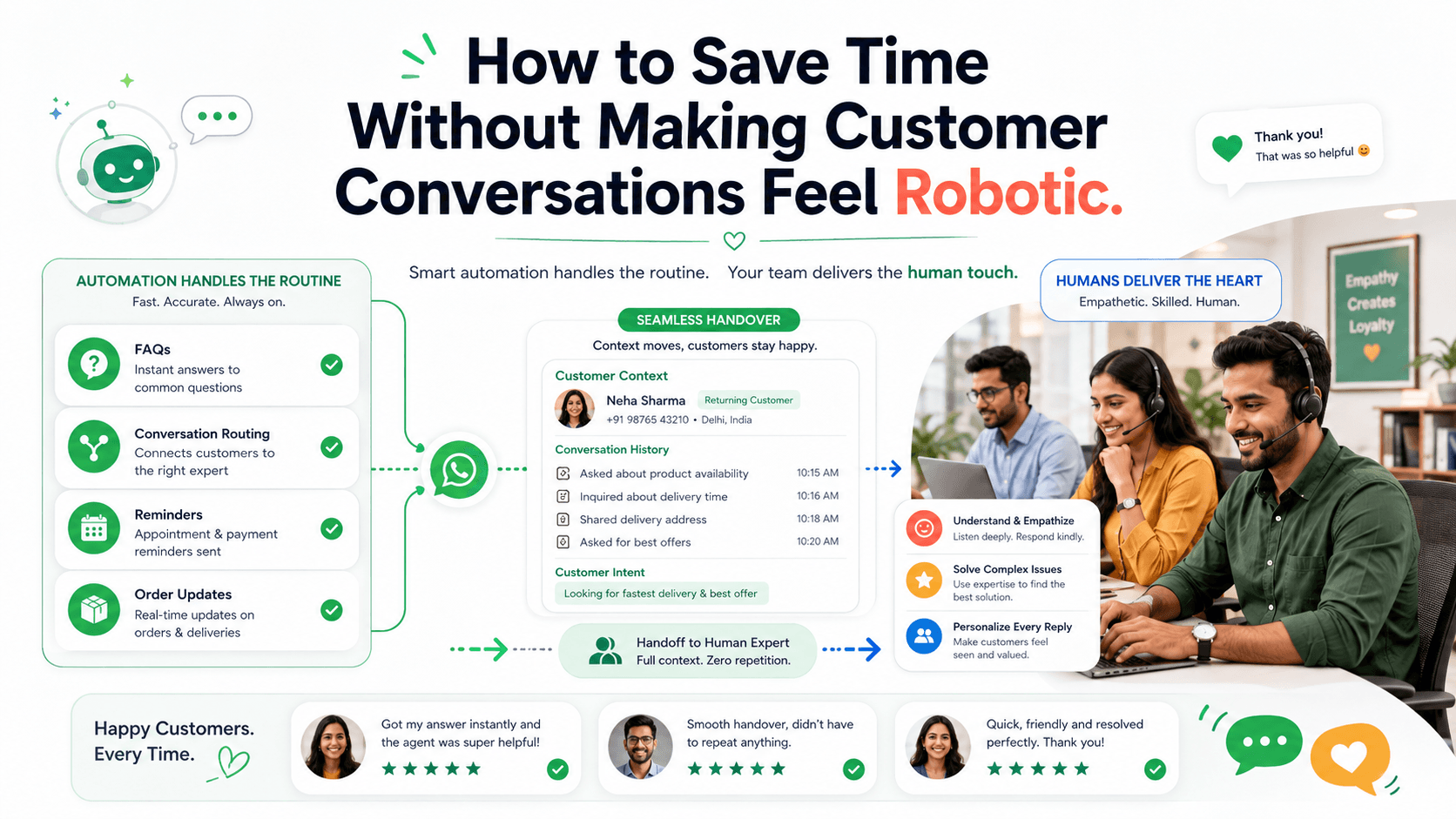How to Save Time Without Making Customer Conversations Feel Robotic