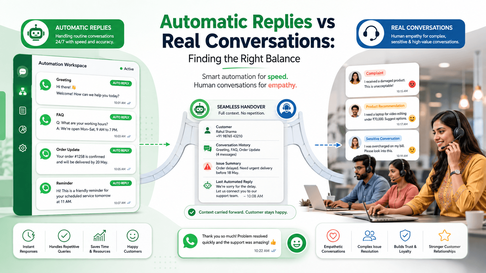 Automatic Replies vs Real Conversations: Finding the Right Balance