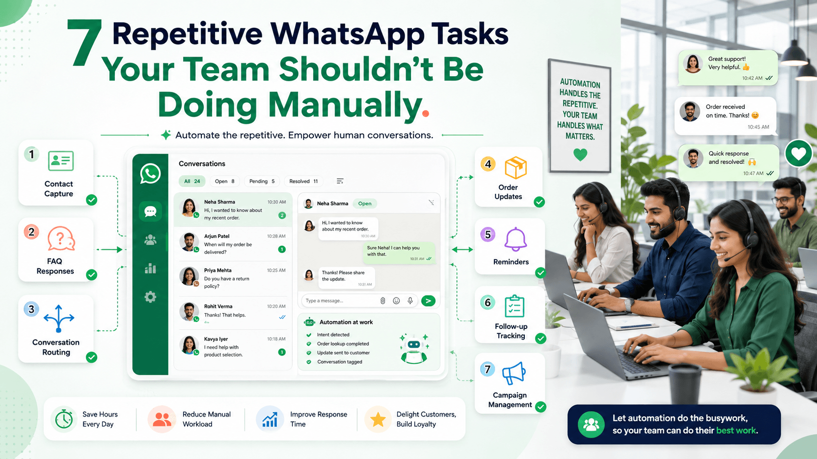 7 Repetitive WhatsApp Tasks Your Team Shouldn't Be Doing Manually