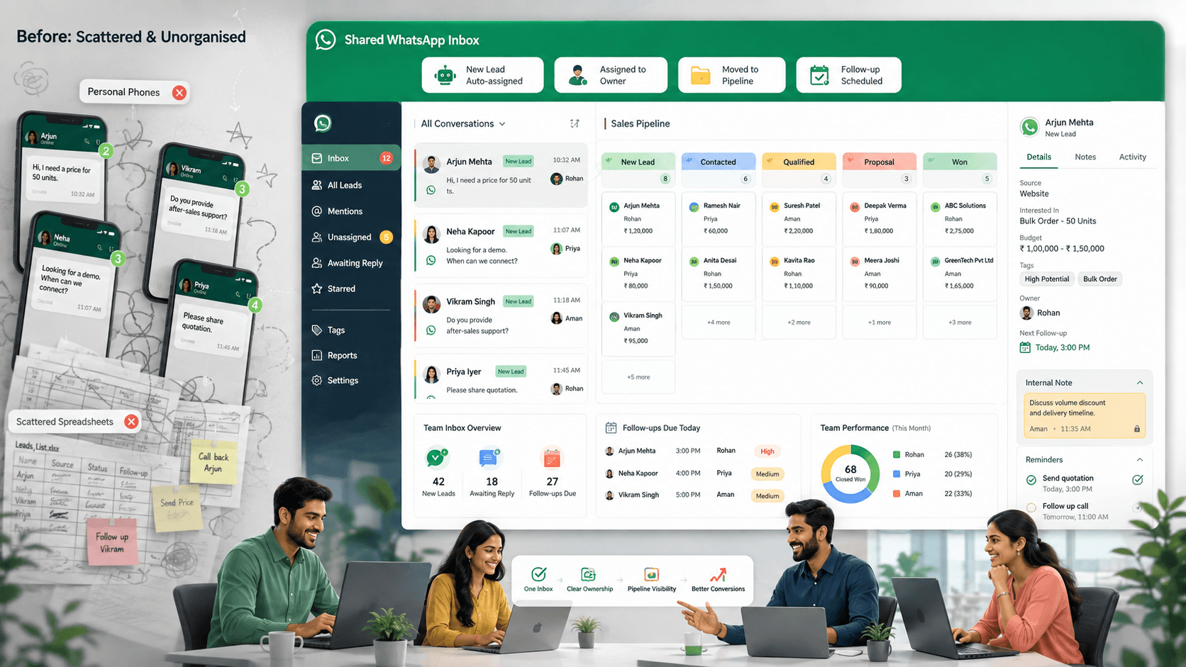 How a Small Sales Team Can Manage WhatsApp Leads Together
