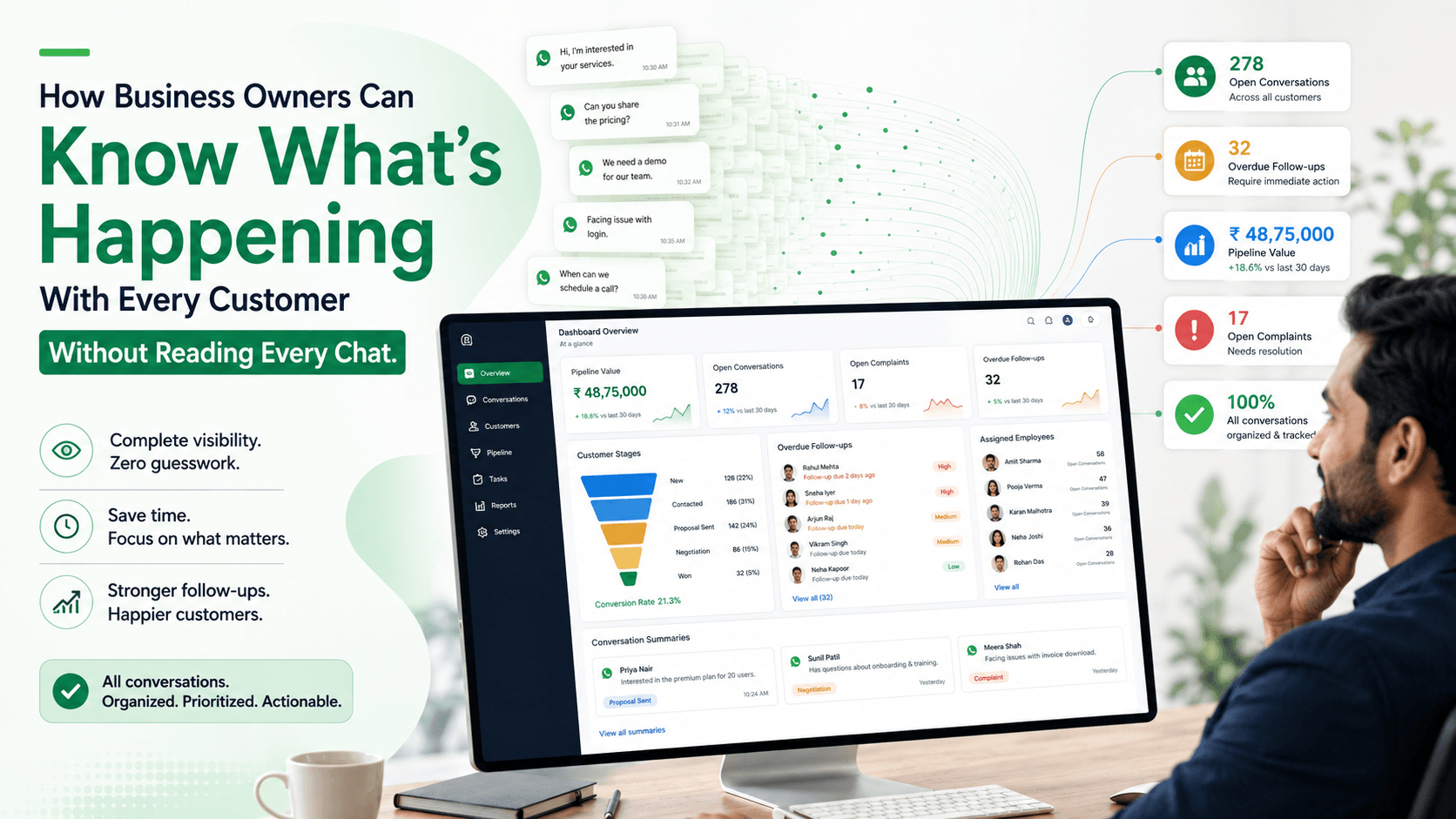 How Business Owners Can Know What's Happening With Every Customer Without Reading Every Chat