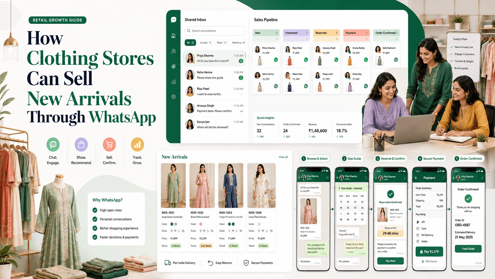 How Clothing Stores Can Sell Sell New Arrivals Through WhatsApp