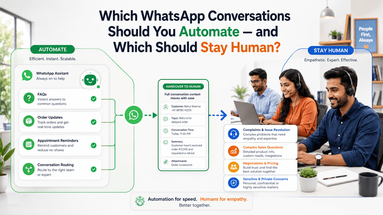 Which WhatsApp Conversations Should You Automate — and Which Should Stay Human?