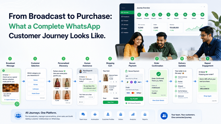 From Broadcast to Purchase: What a Complete WhatsApp Customer Journey Looks Like